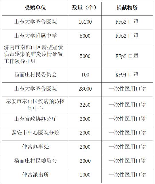 齊心協(xié)力，共抗疫情——域瀟在行動